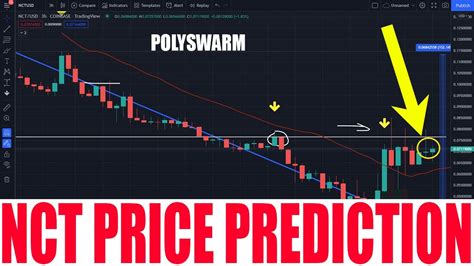 polyswarm price prediction