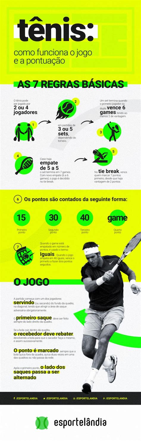 pontuação do tenis