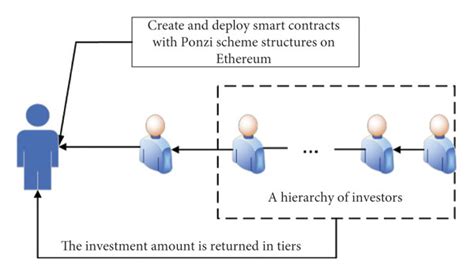 ponzi cryptocurrency