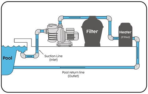 pool s filter water flow diagram pdf PDF