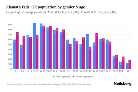 population of klamath falls or