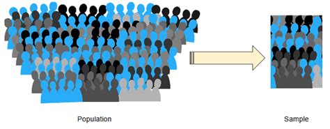 population psychology definition