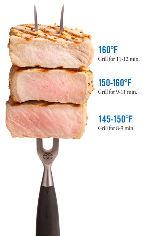 pork loin internal temp