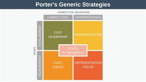 porter 中文最佳實踐