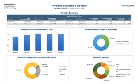 portfolio accounting software