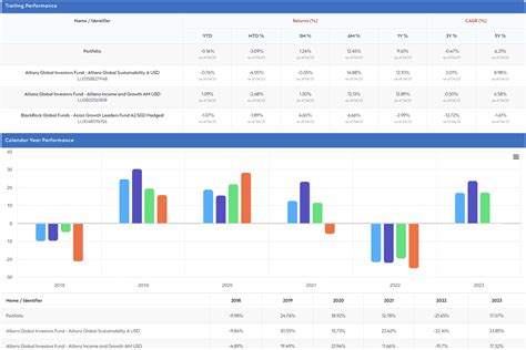 portfolio builder tool