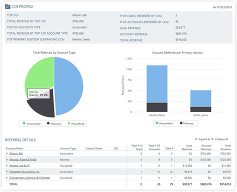 portfolio center