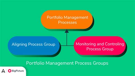 portfolio management system