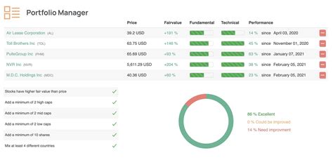 portfolio manager positions