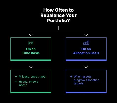 portfolio rebalancing tool