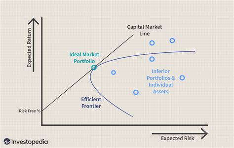 portfolio theory and capital markets Reader
