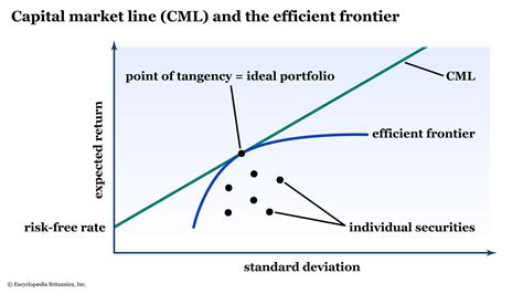 portfolio theory and capital markets Reader