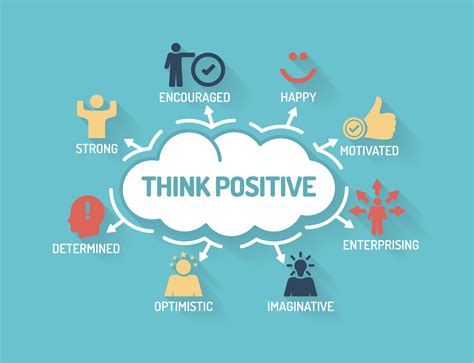 positive thinking attitude optimism improvement Doc