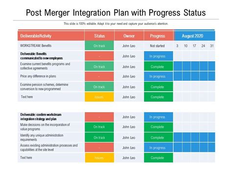 post-acquisition-integration-plan-template Ebook Kindle Editon