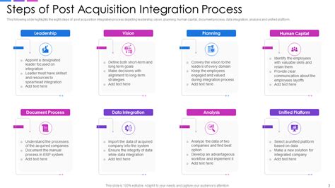 post-acquisition-integration-plan-template Ebook Kindle Editon