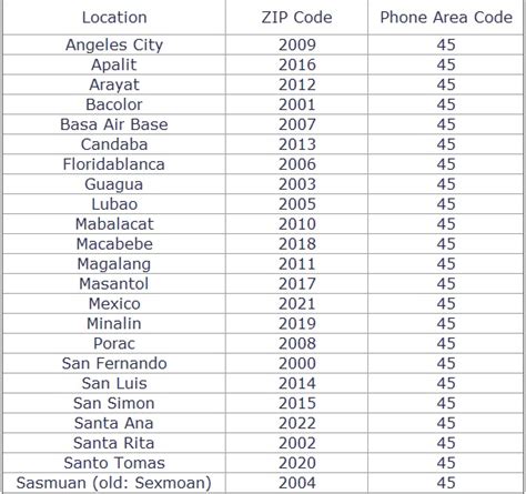 postal code mexico city