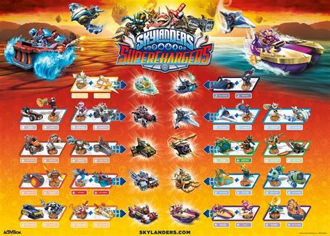 poster skylanders superchargers