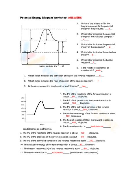 potential energy diagram worksheet Ebook Doc