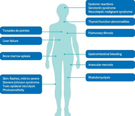 potential for abuse and serious adverse effects