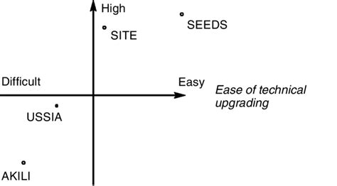 potential for ripple