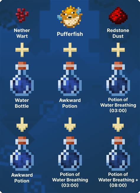 potion of waterbreathing