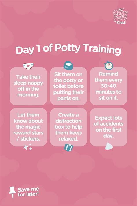 potty training in one day potty training in one day Kindle Editon