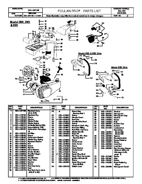 poulan pro 200 manual Reader