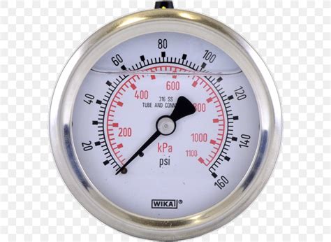 pound force per square inch