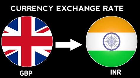 pound to indian rs