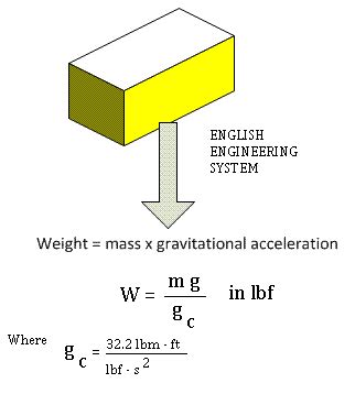 pounds of force calculator