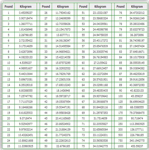 pounds to n