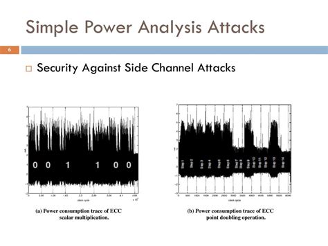 power analysis attacks power analysis attacks Kindle Editon