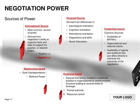 power and negotiation power and negotiation Doc