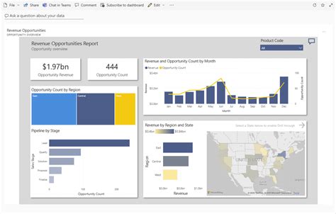 power bi opportunities