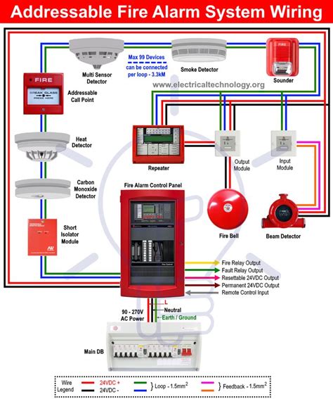 power comm annunciator wiring pdf PDF
