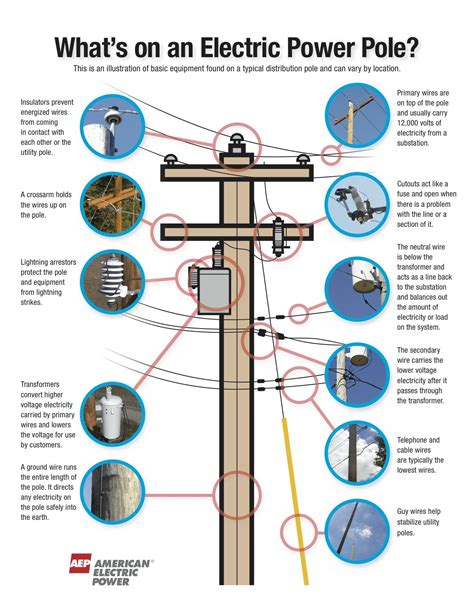 power pole installation manual PDF