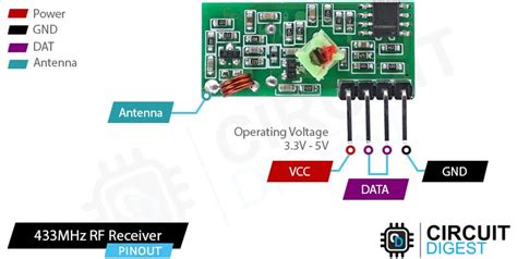 power series 433mhz troubleshooting pdf Reader