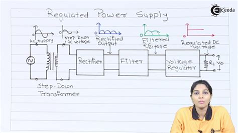 power supply basic diagram explain Reader