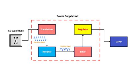 power type of diagram Epub