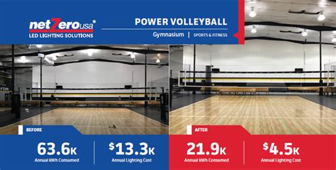 power volleyball lake helen florida