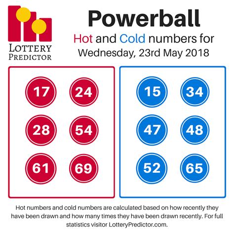 powerball offiicial site with hot and cold number Doc