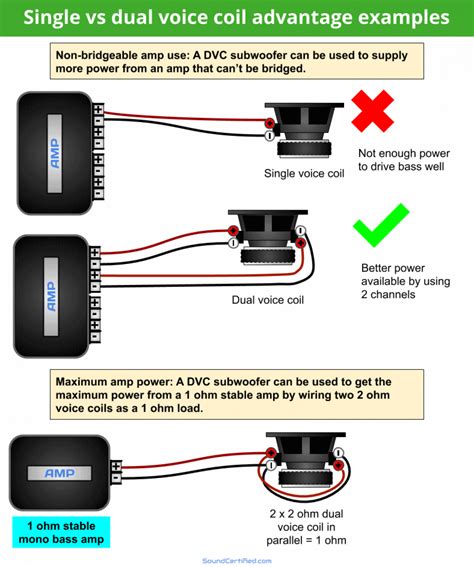 powered subwoofer installation guide PDF