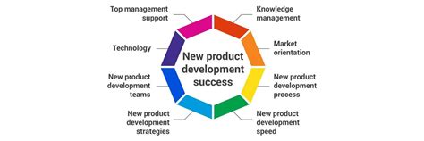 powerful products strategic management of successful new product development Kindle Editon