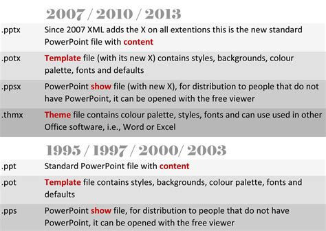 powerpoint template file extension Kindle Editon