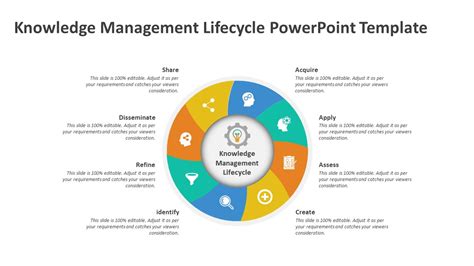 powerpoint templates knowledge management Reader