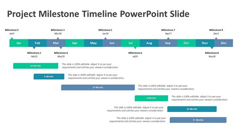 powerpoint timeline milestone template Kindle Editon