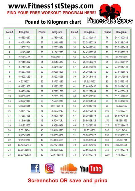 ppg to kg/l: The Ultimate Guide