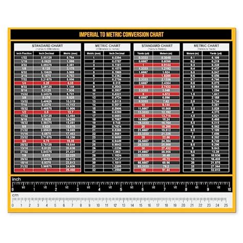 ppm to mg ml: The Ultimate Conversion Guide (With Tables)