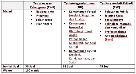 ppt kisi kisi test cpns PDF