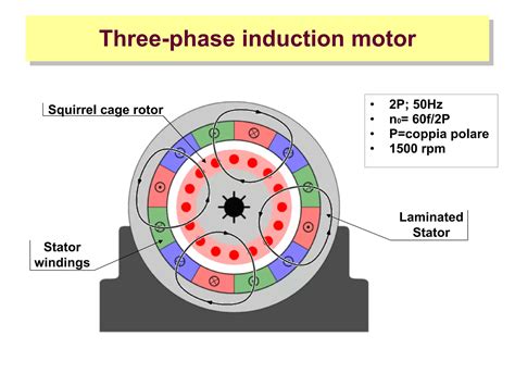 ppt of induction motor with animation Doc